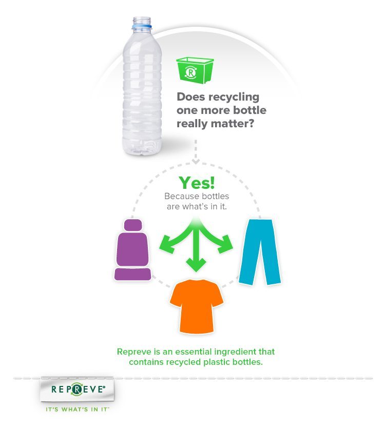 #TurnItGreen With REPREVE Recycled